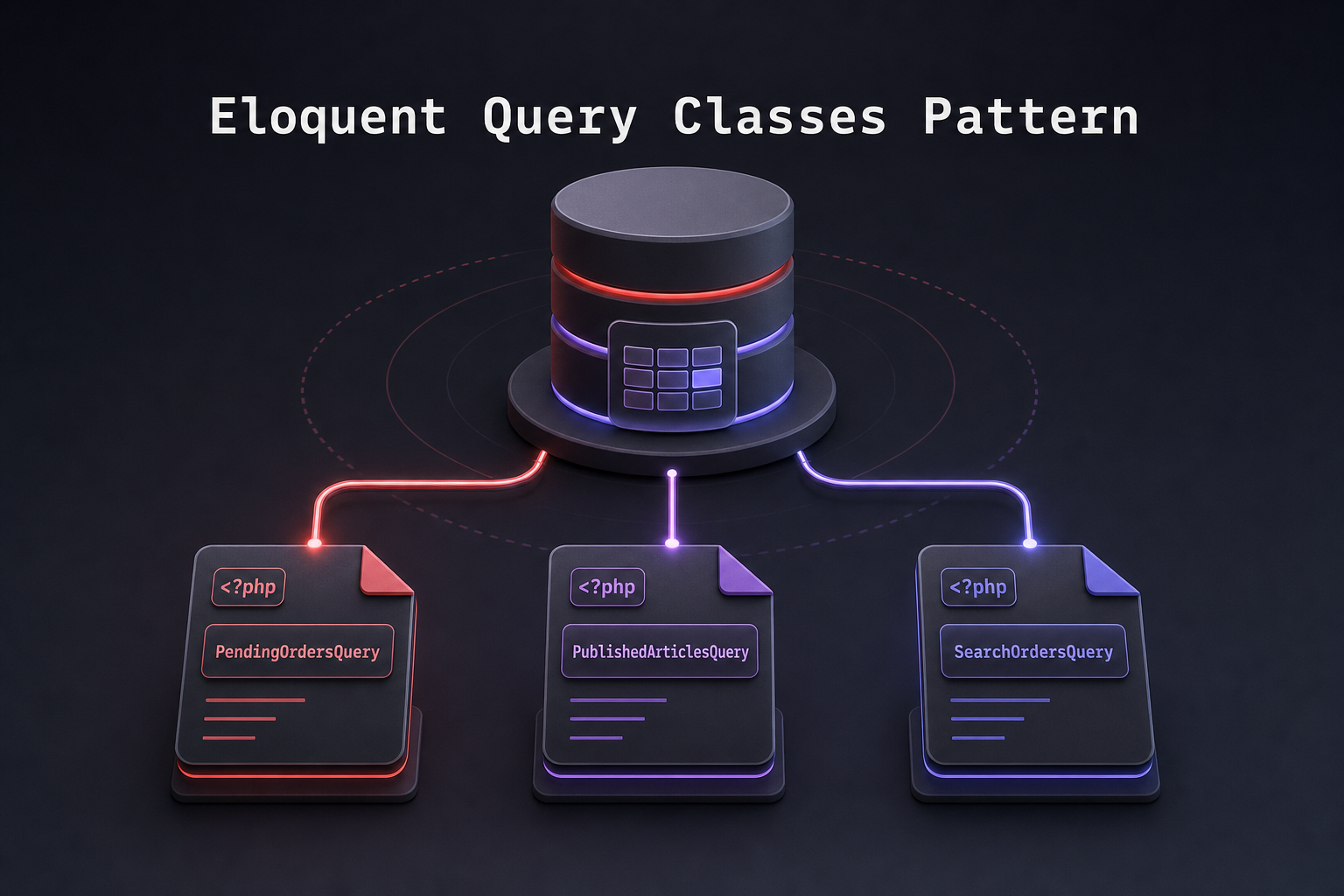 Eloquent Query Classes Pattern