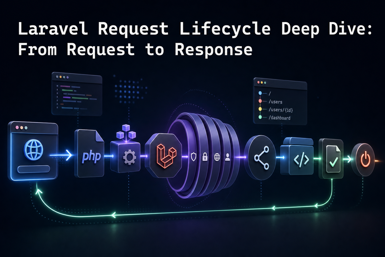 Laravel Request Lifecycle Deep Dive: From Request to Response