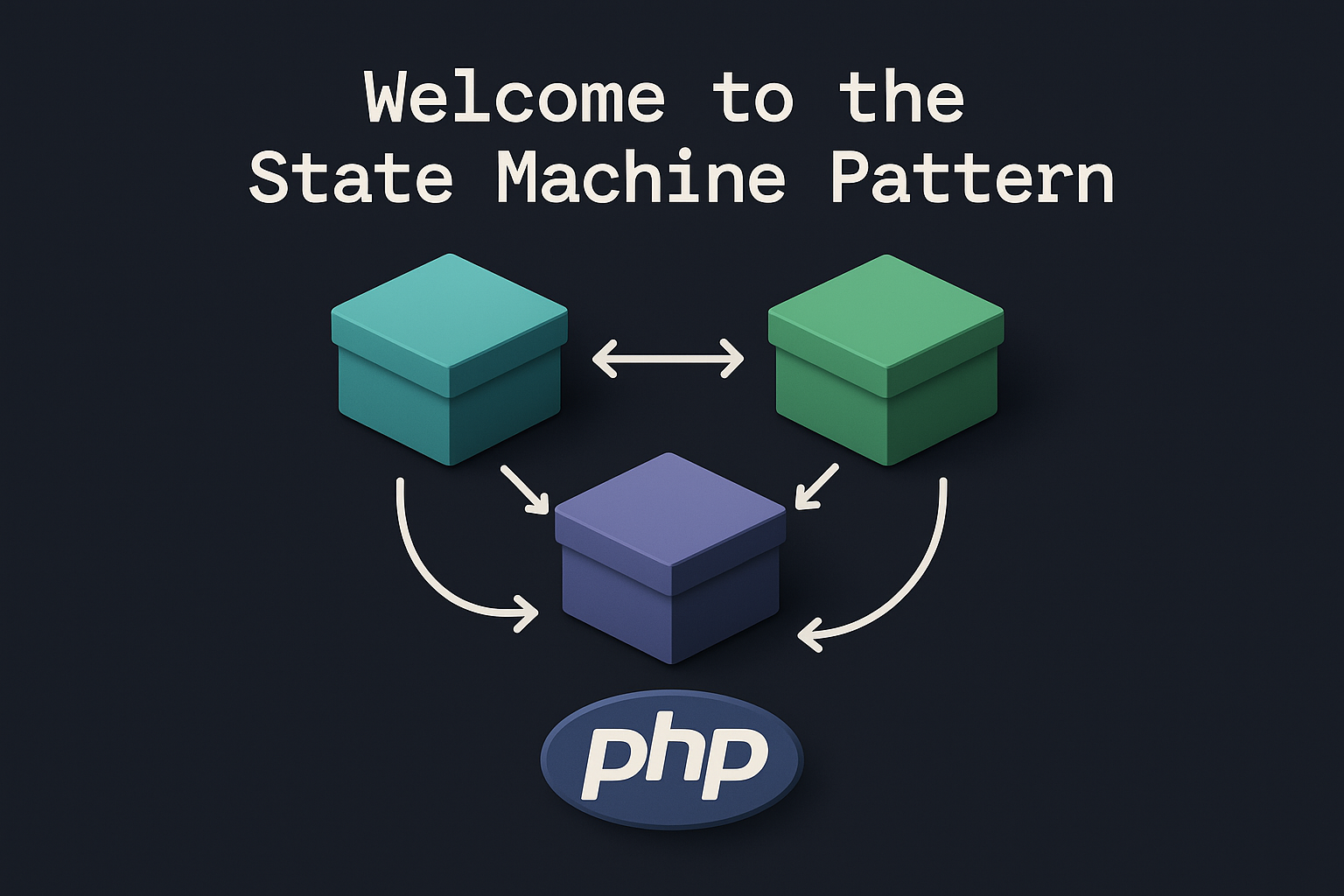 Welcome to the State Machine Pattern