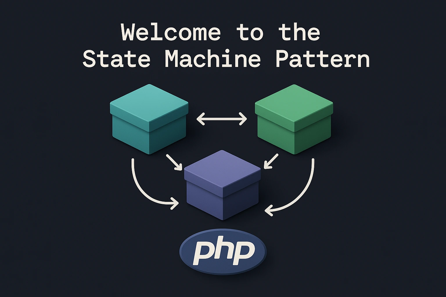 Welcome to the State Machine Pattern